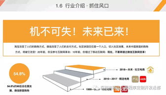 社區團購 網絡技術驅動下的新型消費趨勢