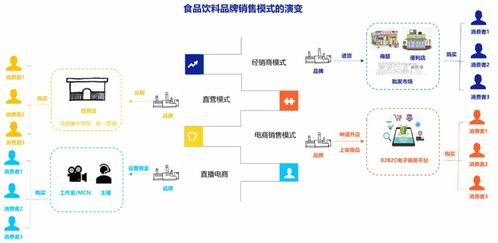 資本瘋狂殺入食品飲料 2021年新消費(fèi)品牌融資520起背后的技術(shù)驅(qū)動(dòng)力