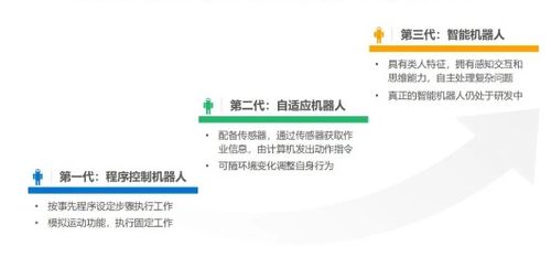 機(jī)器人的發(fā)展歷程與網(wǎng)絡(luò)技術(shù)研究的融合