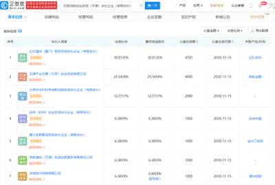 螞蟻集團攜手紅杉資本等聯合成立創投合伙企業，專注自有資金投資布局