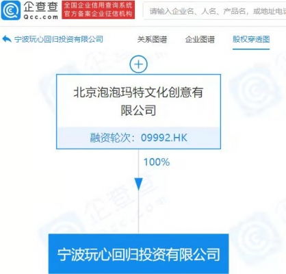 泡泡瑪特成立億元投資公司，以自有資金開啟戰略投資新篇章