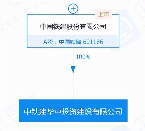 中國鐵建巨資布局投資新賽道，注冊資本30億新公司揚帆起航
