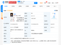王思聰最新動(dòng)態(tài) 以自有資金拓展投資版圖，聚焦多元化商業(yè)布局
